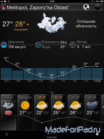 Прогноз погоды, барометр, почасовой прогноз и температура на iPad