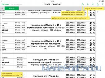 Numbers 2 для iPad. Фирменный редактор таблиц от Apple