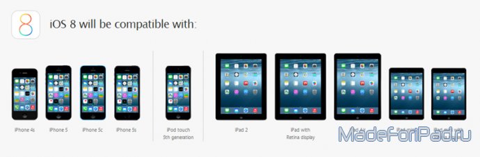 iOS 8 на iPad и iPhone